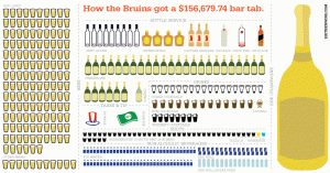 Boston Bruins Bar Tab from SixteenWins.com