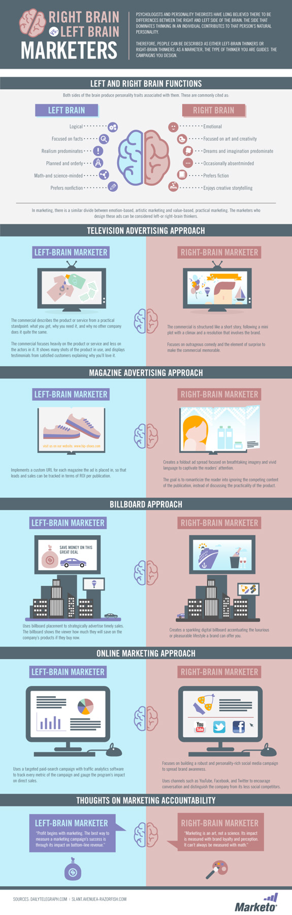 Marketer-Brain-Infographic left-brain right-brain marketer infographic